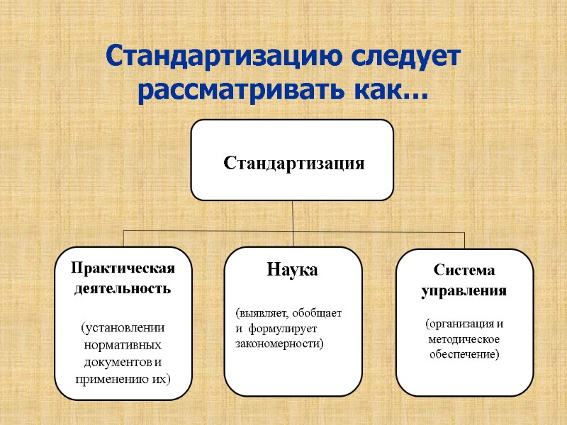 Стандартизацию следует рассматривать как…